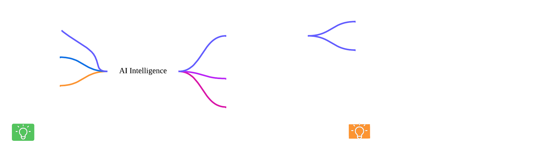 AI Intelligent Routing Architecture